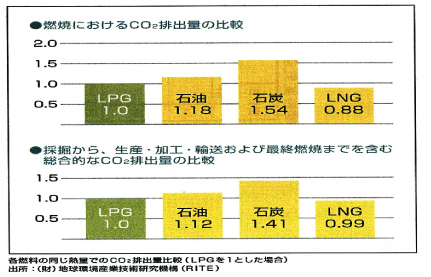 クリーンなエネルギー