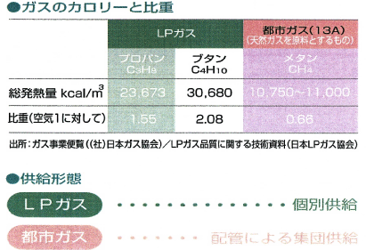 高熱量のエネルギー