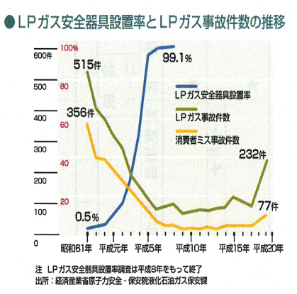 安全対策と自動通報システム