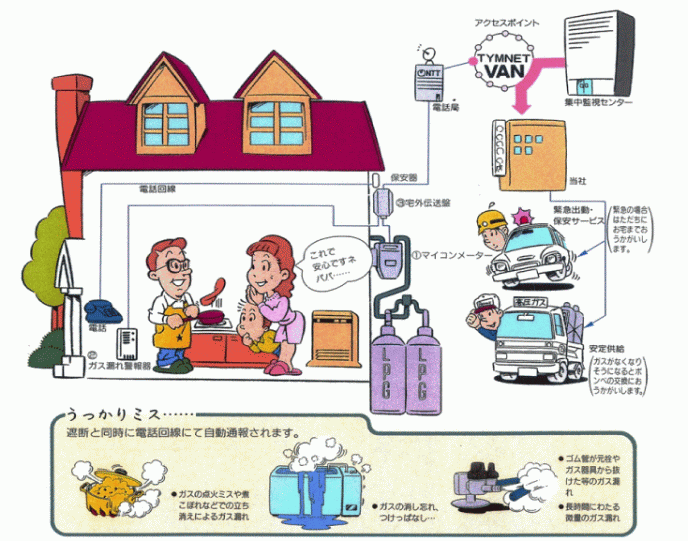 安全対策と自動通報システム