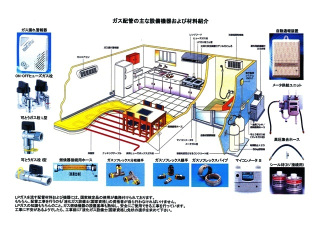 ガス設備紹介