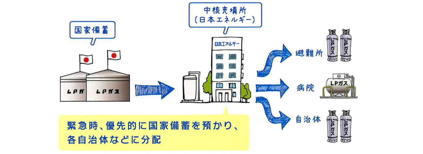 LPガス業界の「中核」を担う代表企業として