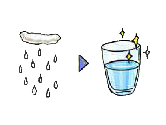 雨・海・川の水から飲料水に  「飲料水の確保」